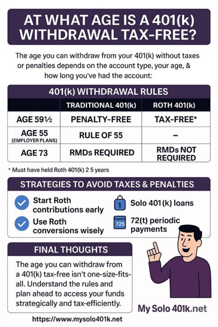 Do you have to pay taxes on early 401k withdrawals?