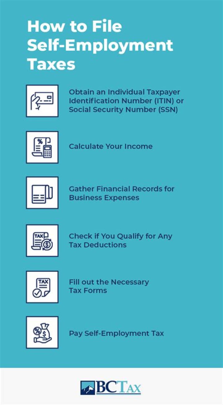 Do you have to pay taxes on self employed income?