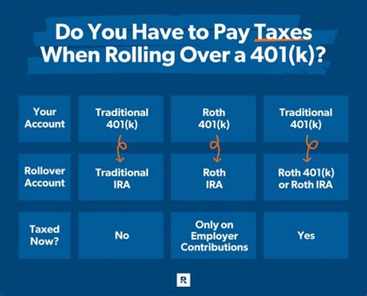 Do you have to put your IRA on your tax return?