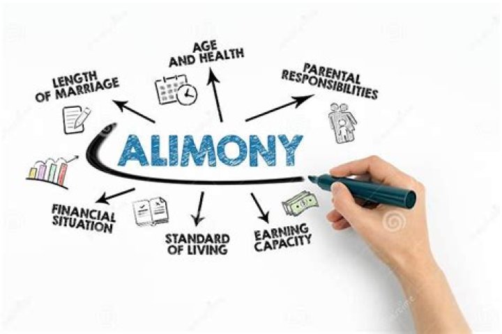 Do you have to report alimony to the IRS?