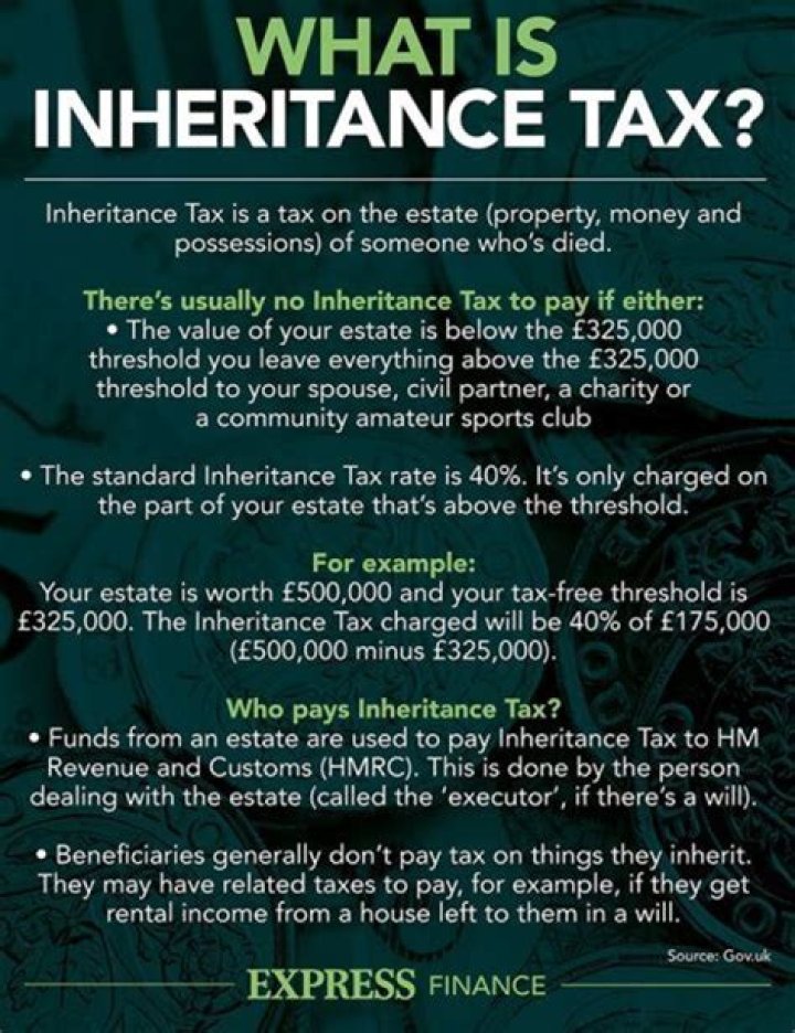 Do you have to report inheritance on income tax return?