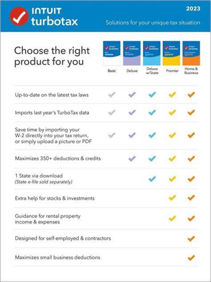 Do you need TurboTax Premier for 1099?