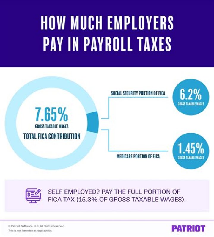 Do you pay payroll taxes on deferred compensation?