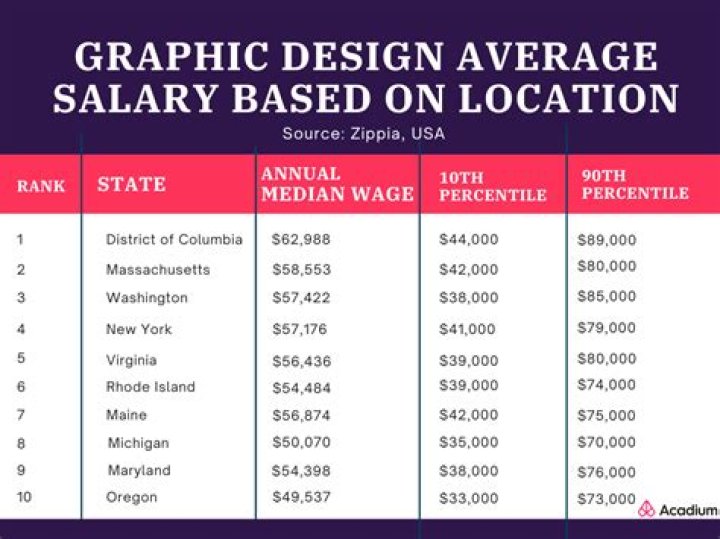 Do you pay tax on graphic design?