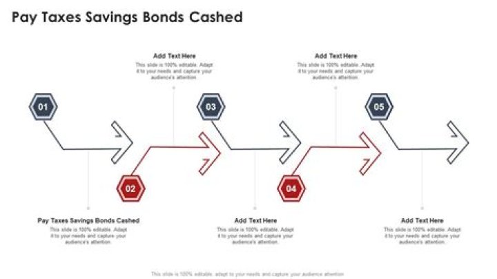 Do you pay taxes on cashed savings bonds?