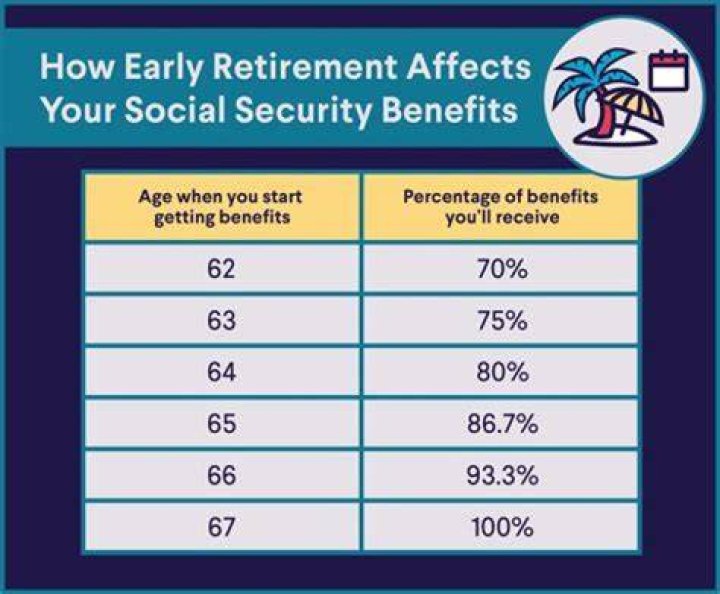 Do you still have to pay into social security after retirement?