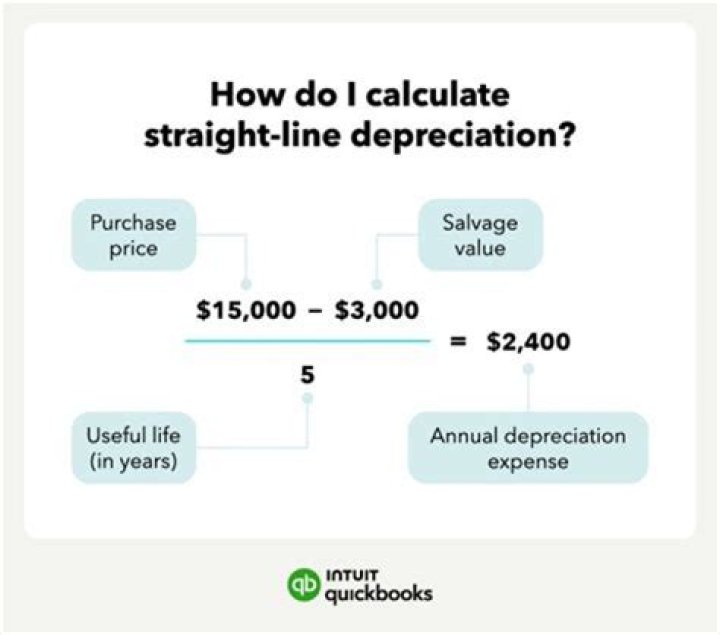 Do you subtract depreciation from equipment?