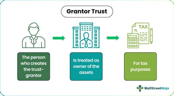 Does a grantor trust end when the grantor dies?