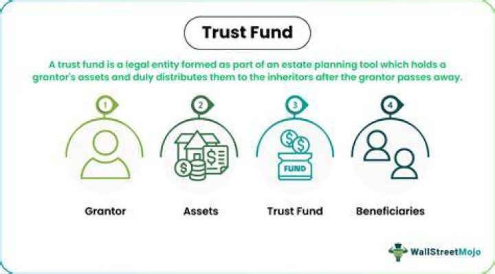 Does a trust fund count as a gift?