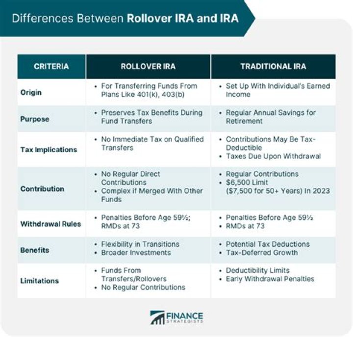 Does an IRA rollover count as income?