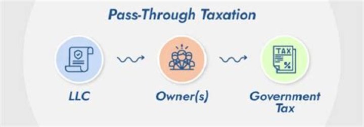 Does an LLC offer pass through taxation?