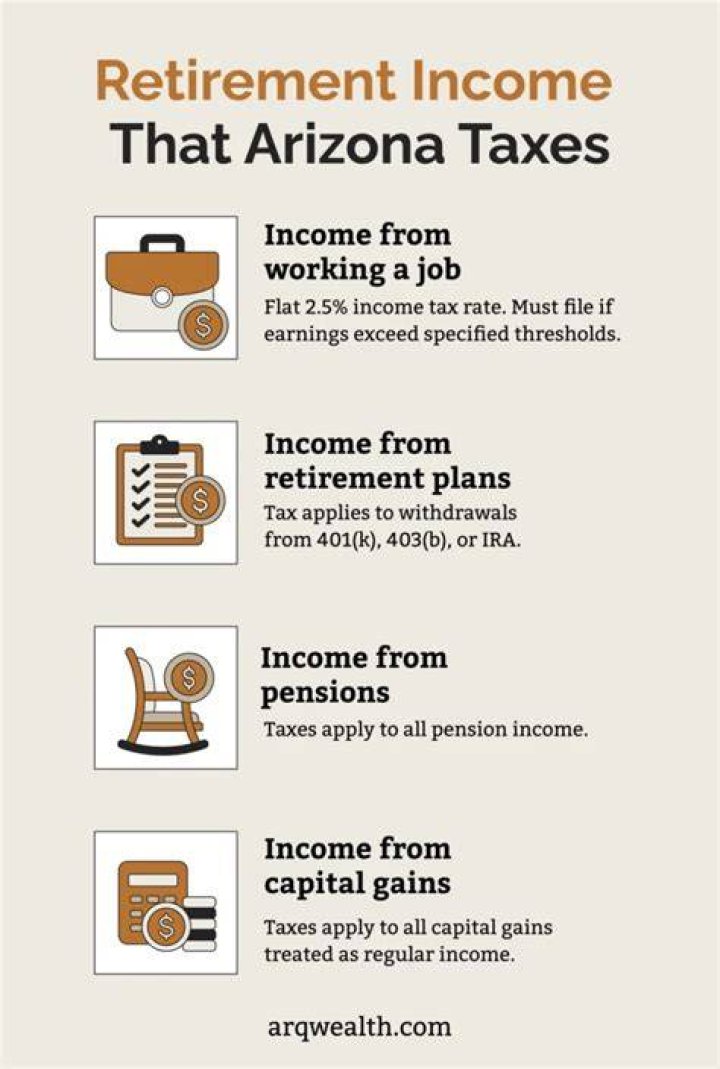 Does Arizona tax Illinois pensions?