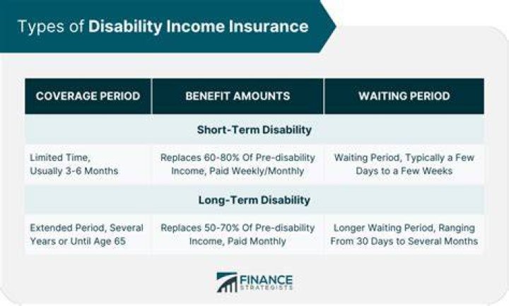 Does disability count as income for mortgage?