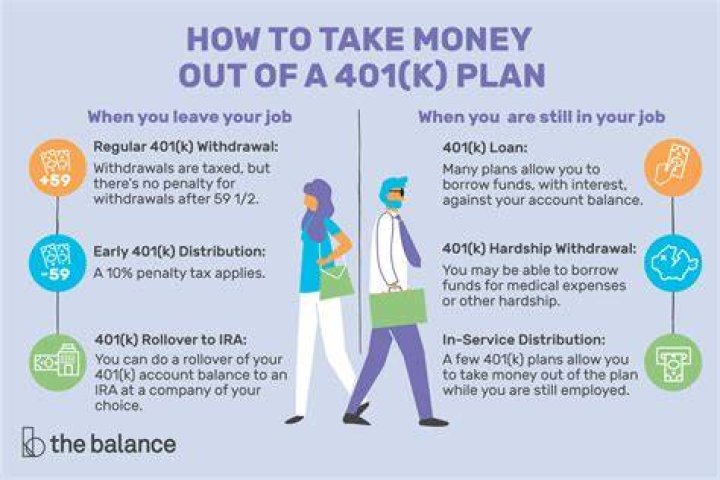 Does early withdrawal from 401k count as income?