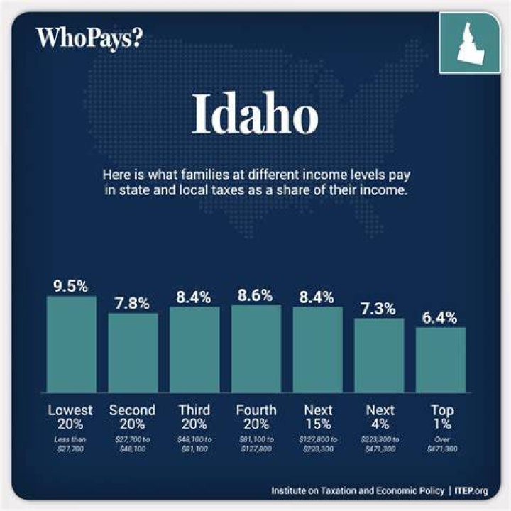 Does Idaho have federal income tax?