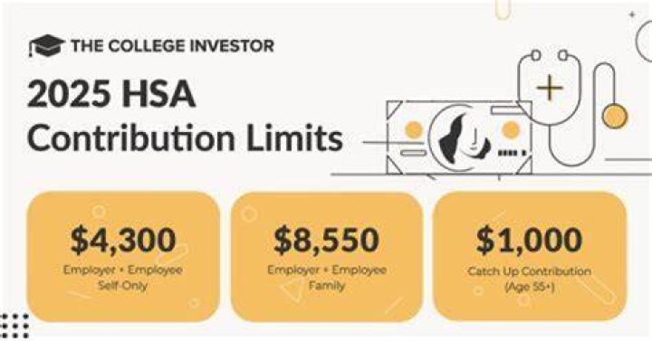 Does my employer have to contribute to my HSA?