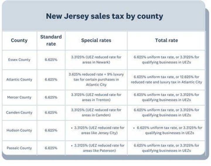 Does New Jersey tax out of state workers?