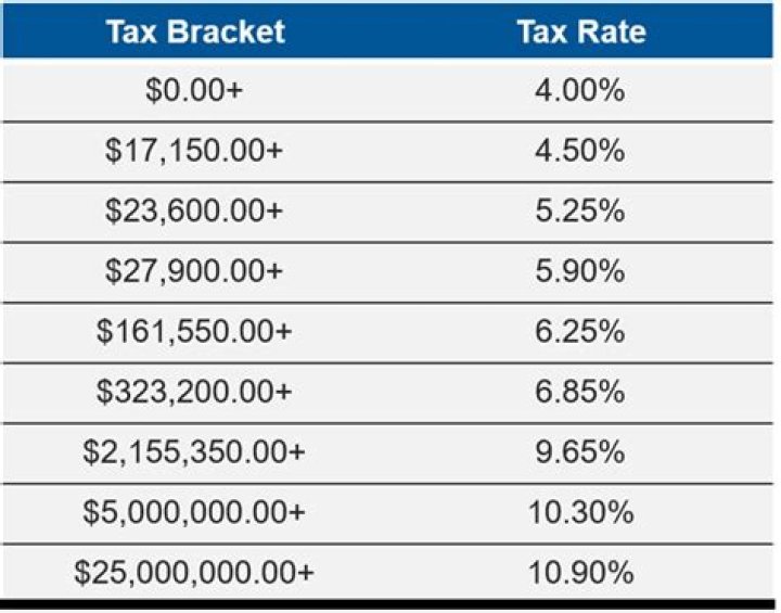 Does NY give you credit for taxes paid to other states?