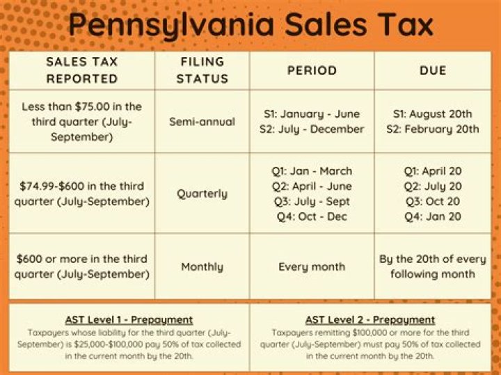 Does Pa require online sales tax?