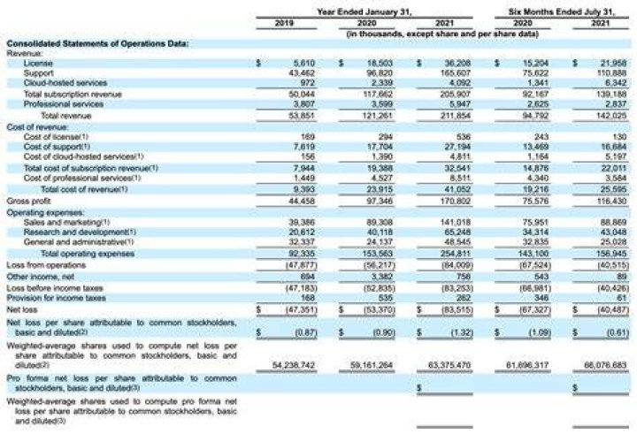Does PL mean income statement?