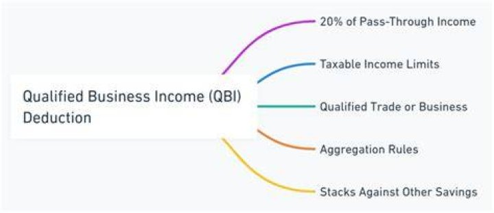 Does Qbi apply to S corporations?