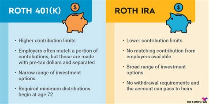 Does Roth IRA count capital gains?
