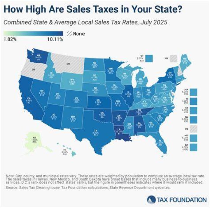 Does sales tax go to state or federal?