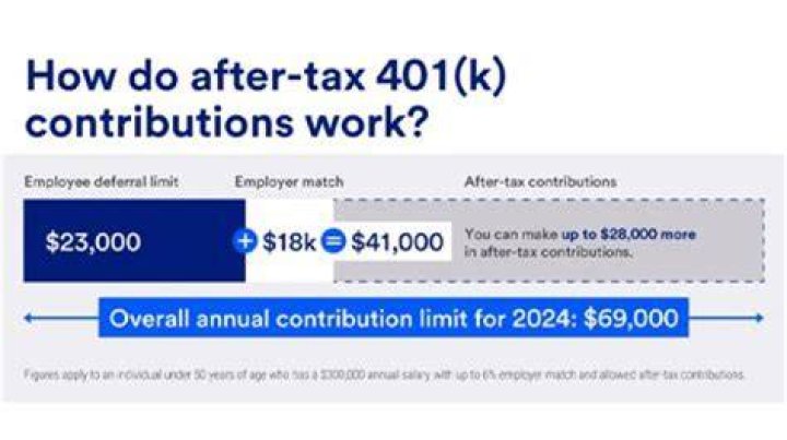 Does Social Security come out before or after 401k contribution?