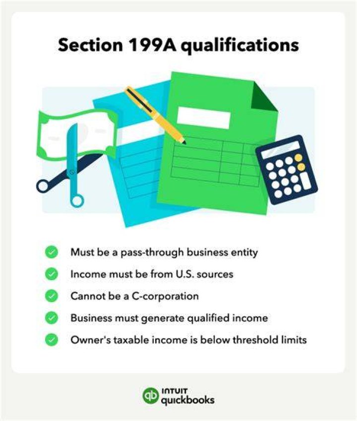 Does software qualify for 199A?