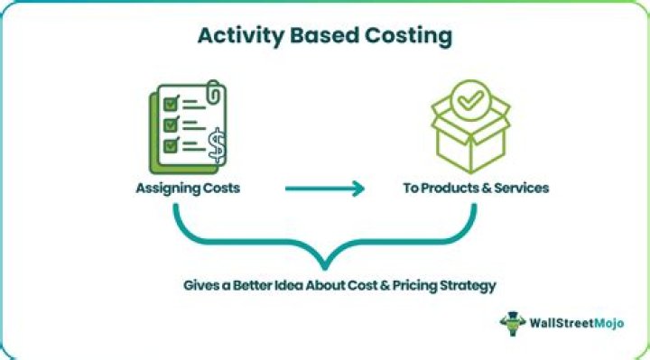 Does Starbucks use activity-based costing?
