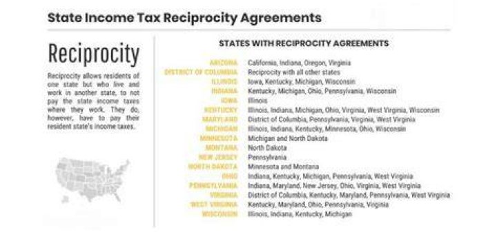 Does Virginia have tax reciprocity with North Carolina?