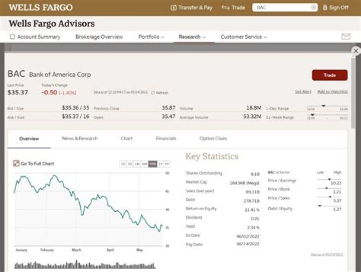 Does Wells Fargo have traditional IRA?