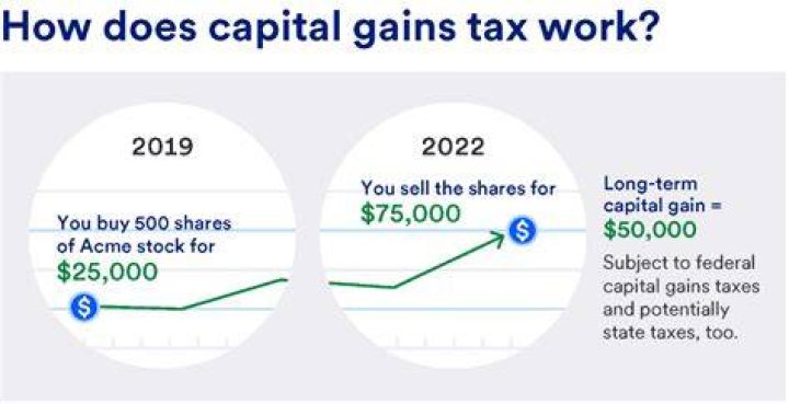 Does WV have a capital gains tax?