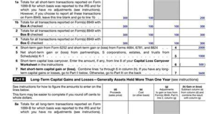 How are business losses calculated on a tax return?