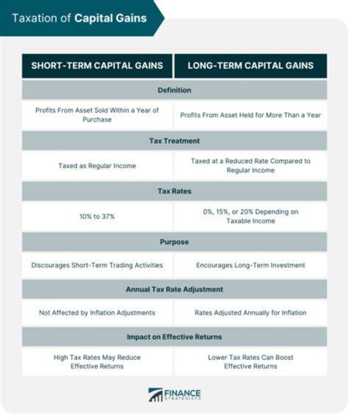 How are capital gains taxed in a UTMA account?
