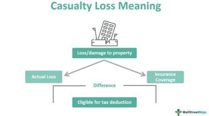 How are casualty losses treated?