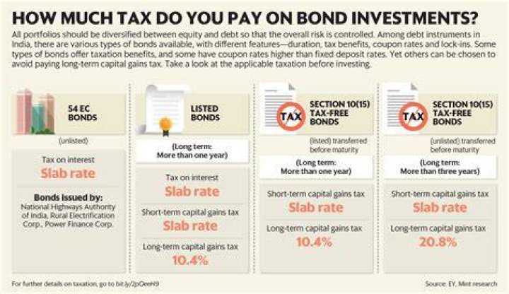 How are corporate bonds taxed?