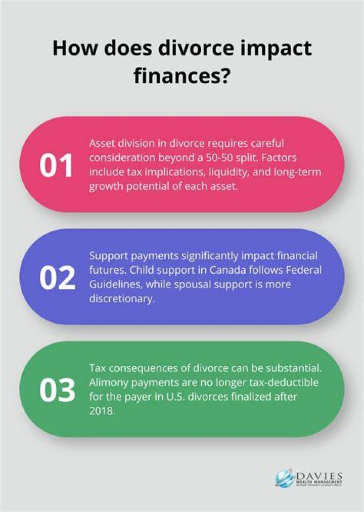 How are finances divided after divorce?