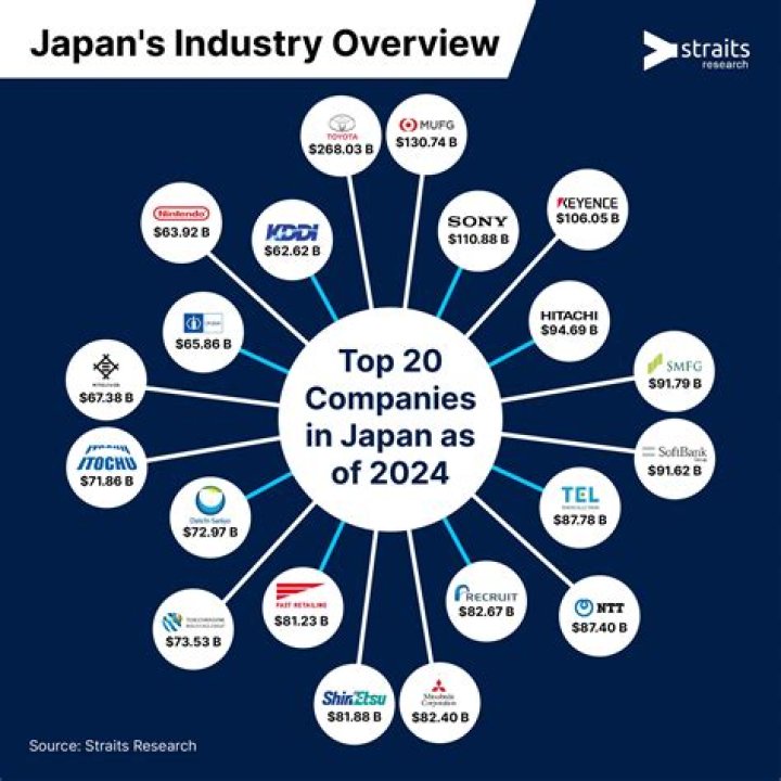 How are Japanese companies structured?