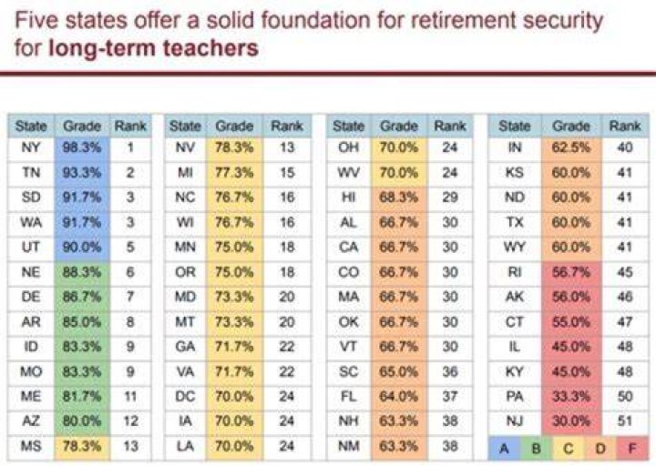How are Massachusetts teacher pensions funded?