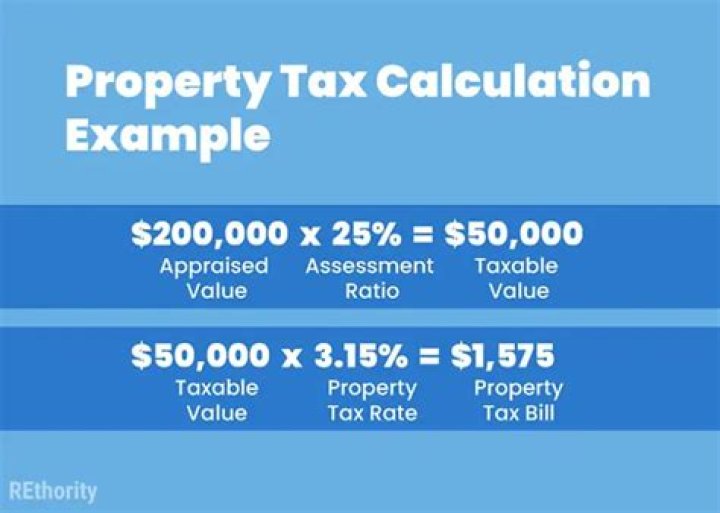 How are property taxes calculated when you buy a home?