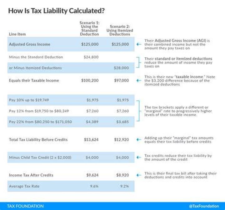 How are taxes calculated after moving from one state to another?