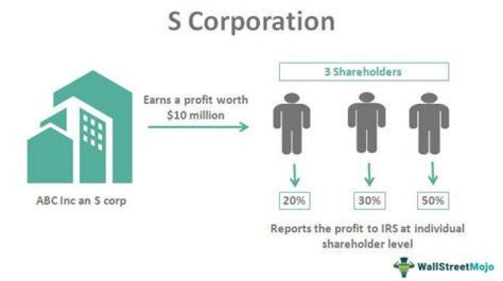 How are the owners of a S corporation taxed?