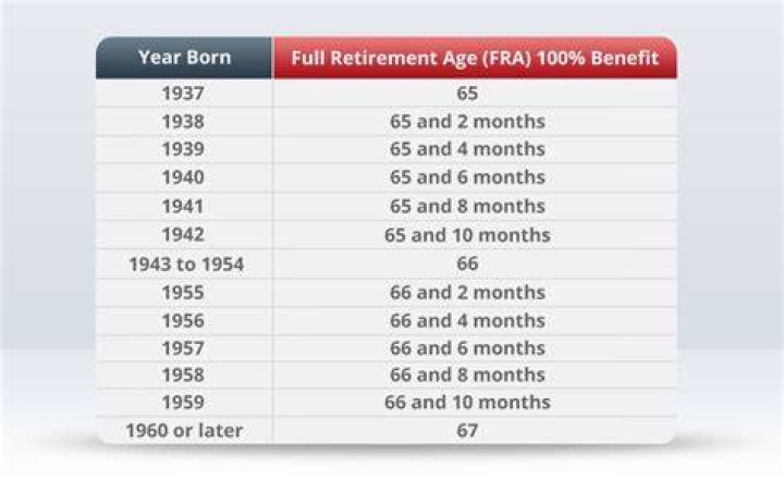 How can a 65 year old apply for Social Security?