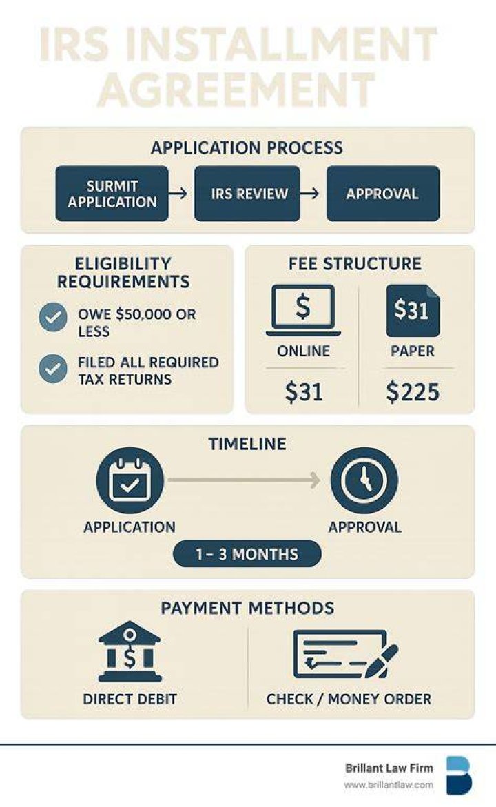 How can an IRS installment agreement get your tax lien?