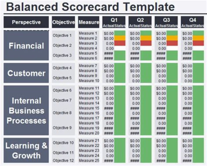 How can corporate performance be measured through Balanced Scorecard?