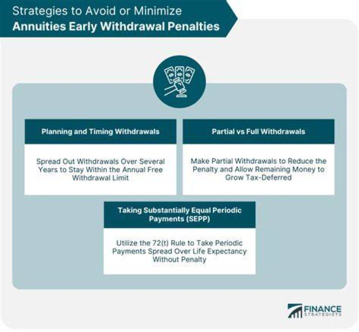 How can I reduce my early withdrawal penalty?
