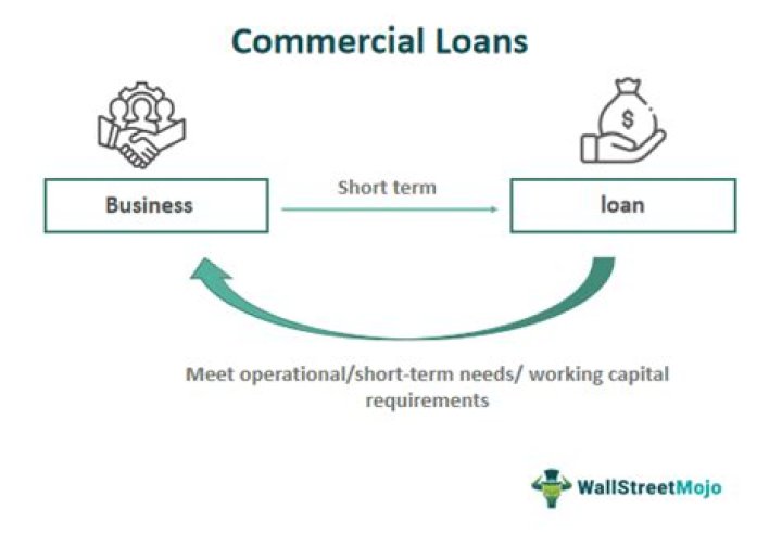 How do commercial loans work?