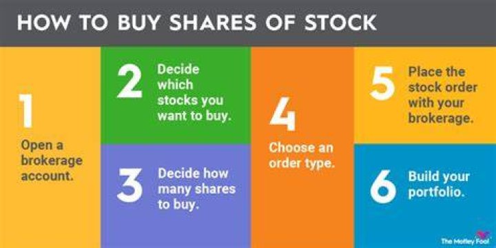 How do I buy ISO shares?