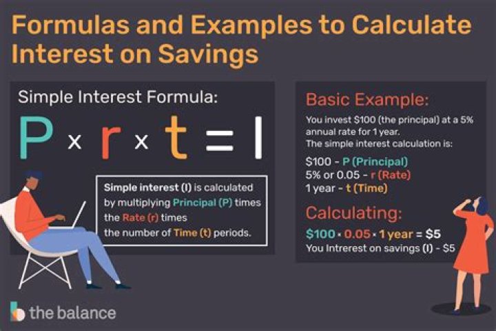 How do I calculate IRS interest?
